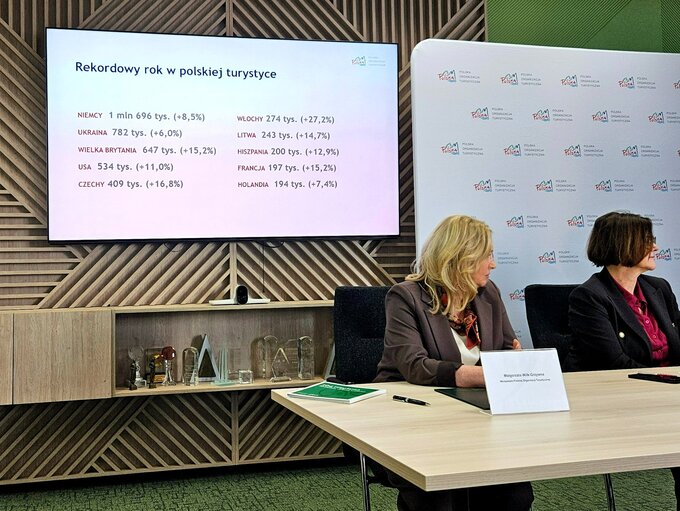 Rekordy w&nbsp;polskiej turystyce. Wzrost korzystających z&nbsp;obiekt&oacute;w hotelowych