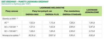 Ceny Greenway po&nbsp;podwyżce