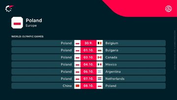 Terminarz reprezentacji Polski