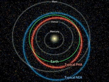 NASA - potencjalnie niebezpieczne asteroidy [fot.NASA]