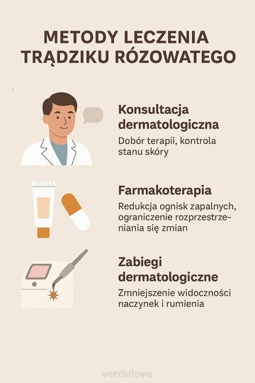 Leczenie trądziku &ndash; infografika