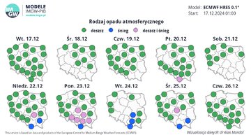 IMGW Rodzaj opadu atmosferycznego