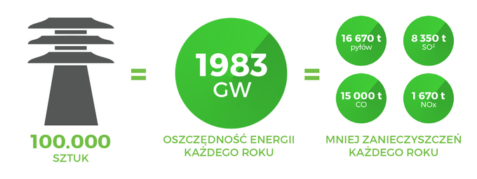 Regulator Ciągu Kominowego SMARTFLOW