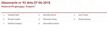 Głosowanie ws. Stanisława Pięty
