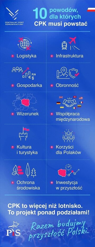 10 powod&oacute;w dla, kt&oacute;rych CPK musi powstać
