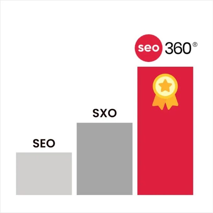 Efekty SEO360