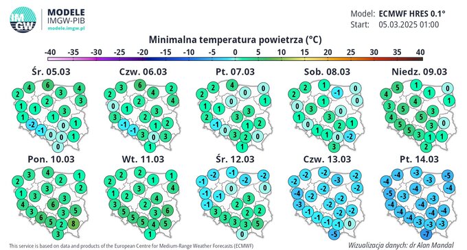 Temperatura minimalna