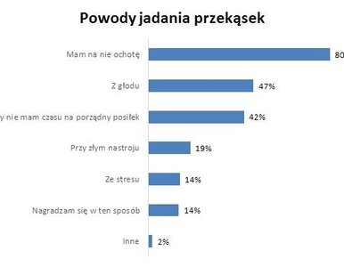 Miniatura: Podjadamy na potęgę