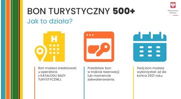 Bon turystyczny 500+