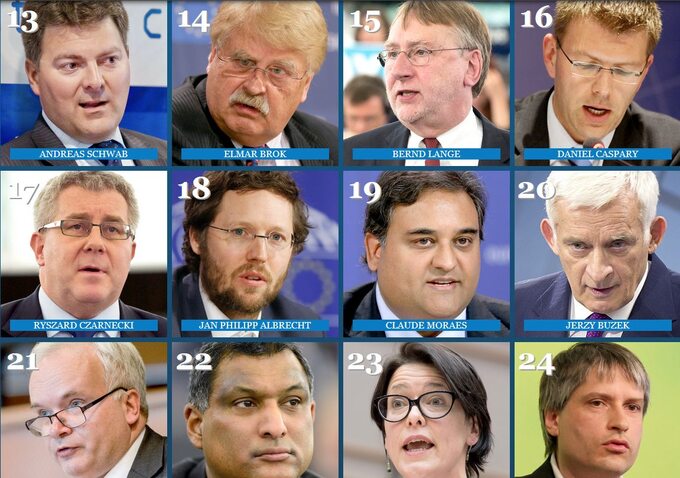 Polscy europosłowie w rankingu Politico