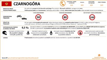 Przepisy drogowe w&nbsp;krajach Europy