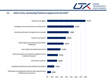 Badanie satysfakcji pasażer&oacute;w