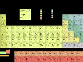 Miniatura: QUIZ z symboli pierwiastków chemicznych