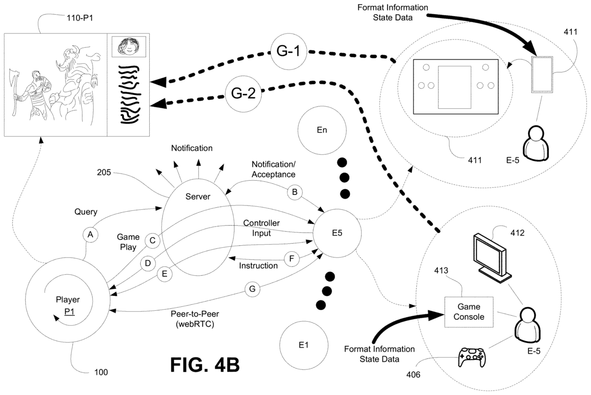 Fragmenty wniosku patentowego Sony ws. wewnętrznego systemu pomocy dla graczy 