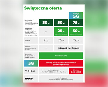 Świąteczna promocja Plusa