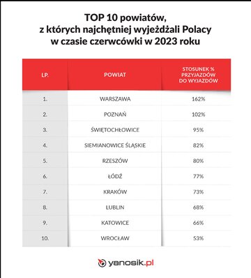 Czerwc&oacute;wka 2023