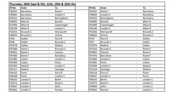 Odwołane loty Ryanair 5,12,19 i 26.10 