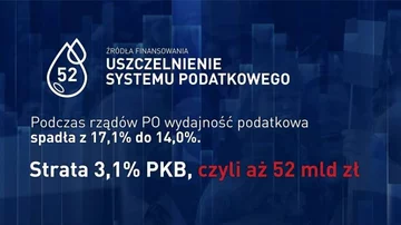 pis.org.pl