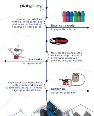 Takiego sprzętu używają polscy himalaiści pod K2 