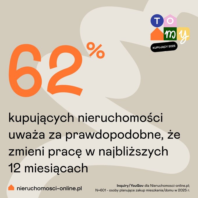 Osoby planujące zakup mieszkania w 2025