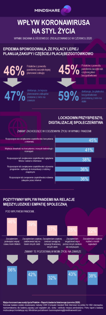 Wpływ koronawirusa na&nbsp;styl życia