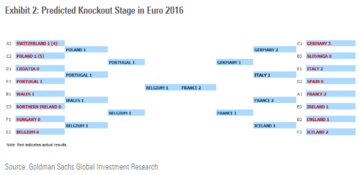 Drabinka turniejowa Goldman Sachs
