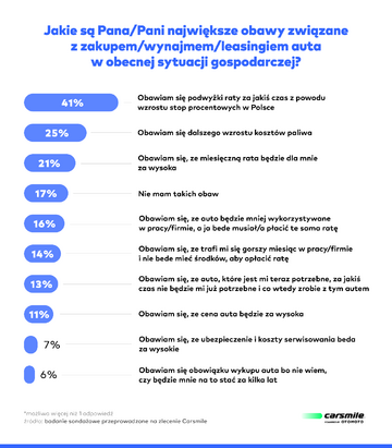Badanie opinii os&oacute;b rozważających zakup samochodu