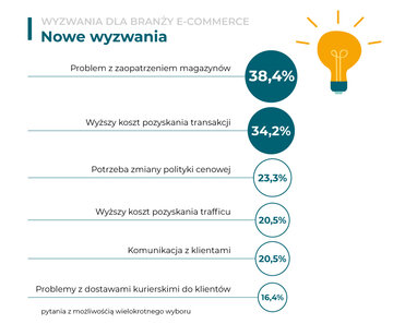 Badanie e-commerce