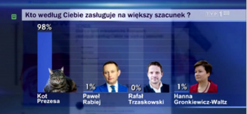 Kadr z&nbsp;"Wiadomości"