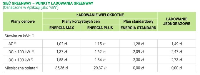 Ceny Greenway po podwyżce