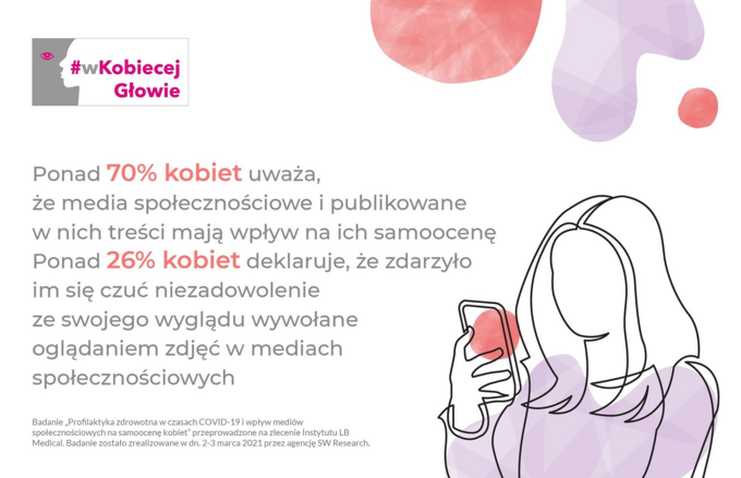 Badanie wpływ mediów społecznościowych na samoocenę kobiet