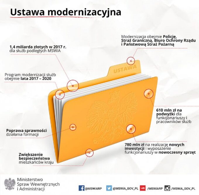 Ustawa modernizacyjna