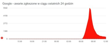 Awaria Google'a &ndash; 22 czerwca