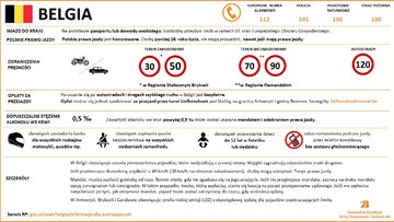 Przepisy drogowe w&nbsp;krajach Europy
