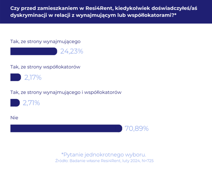 Pytania do respondentów