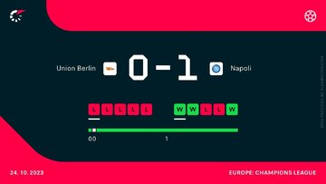 Union Berlin &ndash; SSC Napoli