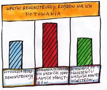 Mem o rekonstrukcji 