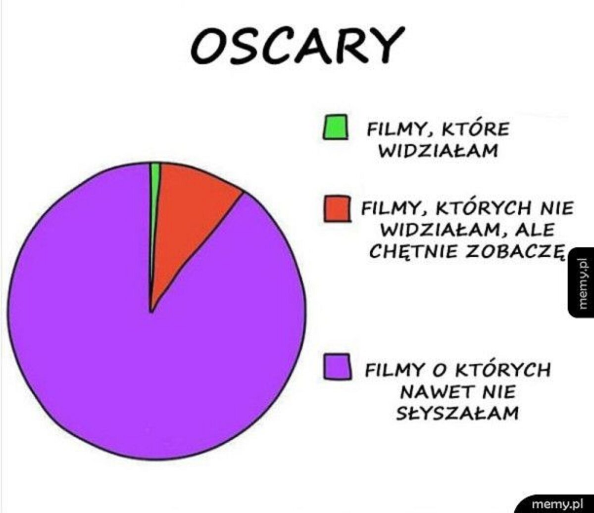 Memy o Oscarach 