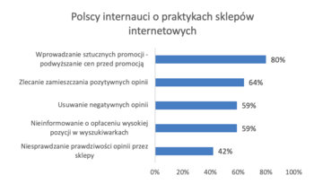 Internauci o&nbsp;sztuczkach stosowanych w&nbsp;handlu online