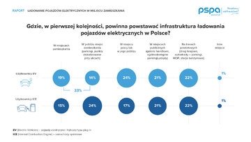 Infografika badania PSPA