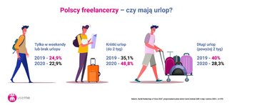 Freelancerzy: raport