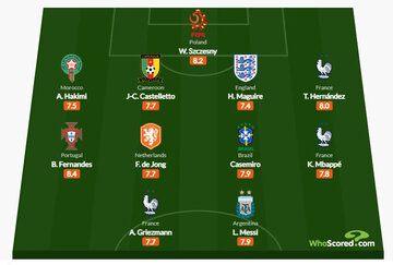 Najlepsza &bdquo;11&rdquo; serwisu &bdquo;WhoScored&rdquo;