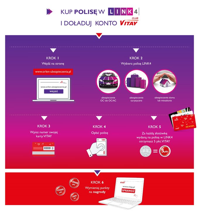 Kup Polisę w&nbsp;LINK4 i&nbsp;doładuj konto Vitay Club