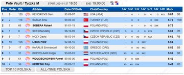 Wyniki skoku o&nbsp;tyczce w&nbsp;Orlen Cup