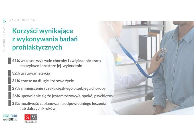 Korzyści z badań profilaktycznych