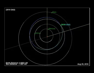 Miniatura: Asteroida niepokojąco blisko Ziemi....