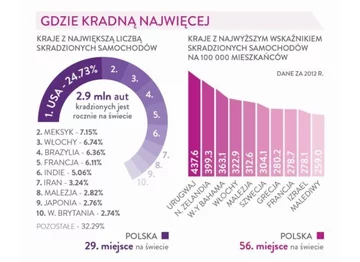 Źródło: Komenda Główna Policji opracowanie Polska Grupa Infograficzna/Infowire.pl