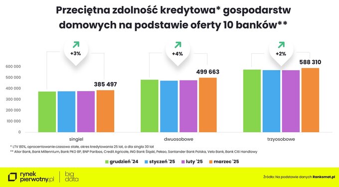 Wyk. 2 – zdolność kredytowa