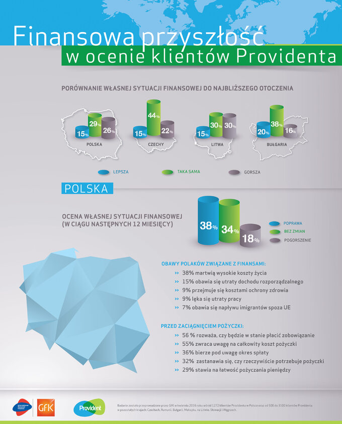 Provident_Badanie GfK_infografika