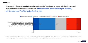 Ładowarki w&nbsp;blokach